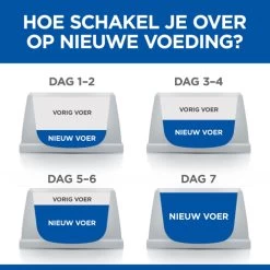 Hill's Science Plan Kitten Sterilised Kip 7kg -Huisdierbenodigdheden Winkel 052742053646 8 NL