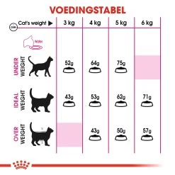 Royal Canin Protein Exigent Kat 4kg -Huisdierbenodigdheden Winkel 0940f9380e24fd6977e0166039f34726c27c9abe12319f295b4029f84f5c8e3e 3