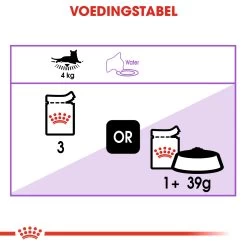 Royal Canin Sterilised In Gravy Kat 12x 85g -Huisdierbenodigdheden Winkel 0ff0ee4682627c38ed315358e5e1703d609001726993fed3af51717174843c72 1