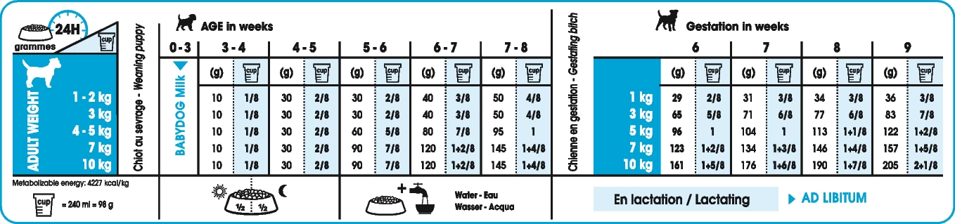 Royal Canin Mini Starter Mother & Babydog 8kg 2 Royal Canin Mini Starter Mother & Babydog 8kg - Afbeelding 2