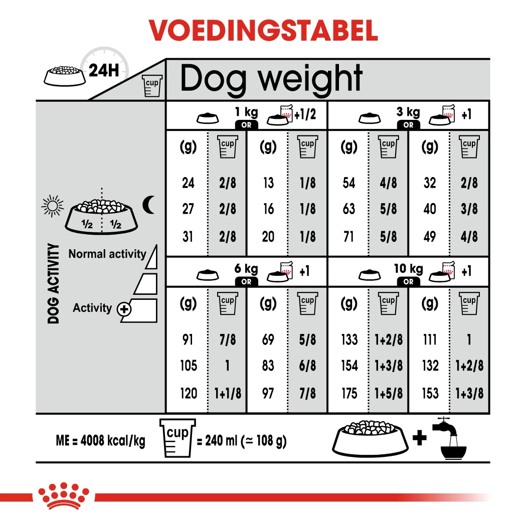 Royal Canin Dermacomfort Mini Hond 8kg 2 Royal Canin Dermacomfort Mini Hond 8kg - Afbeelding 2