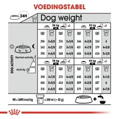 Royal Canin Relax Care Maxi Hond 9kg -Huisdierbenodigdheden Winkel 308631053f4ef7b117a3dcbd8f7771fb25d39754e2dcdd50131210f31f918931 1