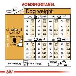 Royal Canin Poodle/Poedel Adult - Hondenvoer - 1,5kg -Huisdierbenodigdheden Winkel 3fd61b6999c98ef06a03f3e2b802607f7e864b7c5f1cfb9f2e9a7cc4badf3786 1