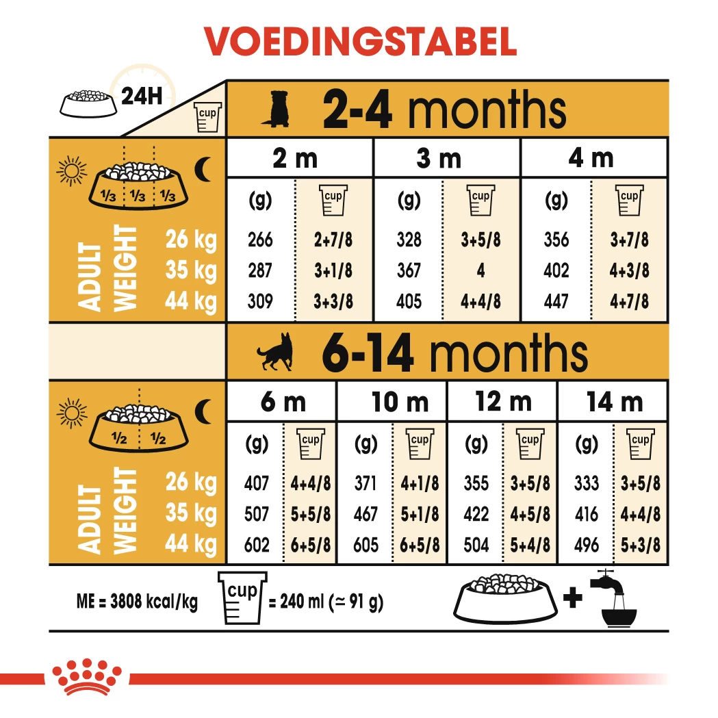 Royal Canin German Shepherd/Duitse Herder Puppy - Hondenvoer - 3kg 2 Royal Canin German Shepherd/Duitse Herder Puppy - Hondenvoer - 3kg - Afbeelding 2