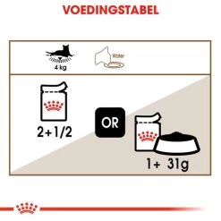 Royal Canin Ageing 12+ In Gravy Kat 12x 85g -Huisdierbenodigdheden Winkel 5c4585132cb5b86b860937e3a36ca51f3ab020c947cd59980e7a89f45302fb15 1