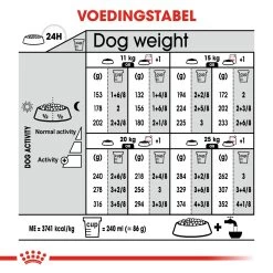 Royal Canin Relax Care Medium Hond 10kg 5 Royal Canin Relax Care Medium Hond 10kg -Huisdierbenodigdheden Winkel 6859113964dfd1ac29a389db71ff9039ef7526318f0ed57e81fbe5e2ecfd3fba 1