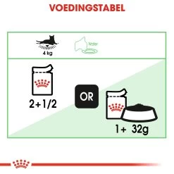 Royal Canin Digestive Care Natvoer In Gravy Kattenvoer 12x85g -Huisdierbenodigdheden Winkel 6cd7dc70d21117db2fdabebdd164ecfc78da889fffe746e0189f22604a773403 1