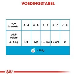 Royal Canin Starter Mousse In Blik – 12x 190g 5 Royal Canin Starter Mousse In Blik – 12x 190g -Huisdierbenodigdheden Winkel 71db331cfecc5bfe9c8d415136801d8d5050b10ec5de9f650e36e605b8705600 1