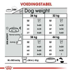 Royal Canin Dental Care Maxi Hond 9kg -Huisdierbenodigdheden Winkel 89d65b8b468daa27720f35f98d1caf2e00f02fd3a52259cbd0d6ab6ded97cf9c 1