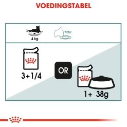 Royal Canin Hairball Care Natvoer In Gravy Kattenvoer 12x85g -Huisdierbenodigdheden Winkel 91d5fe6eb1ca269736eac914276ea33c1d735c1040c6c63b78a26b9d42374f30 1