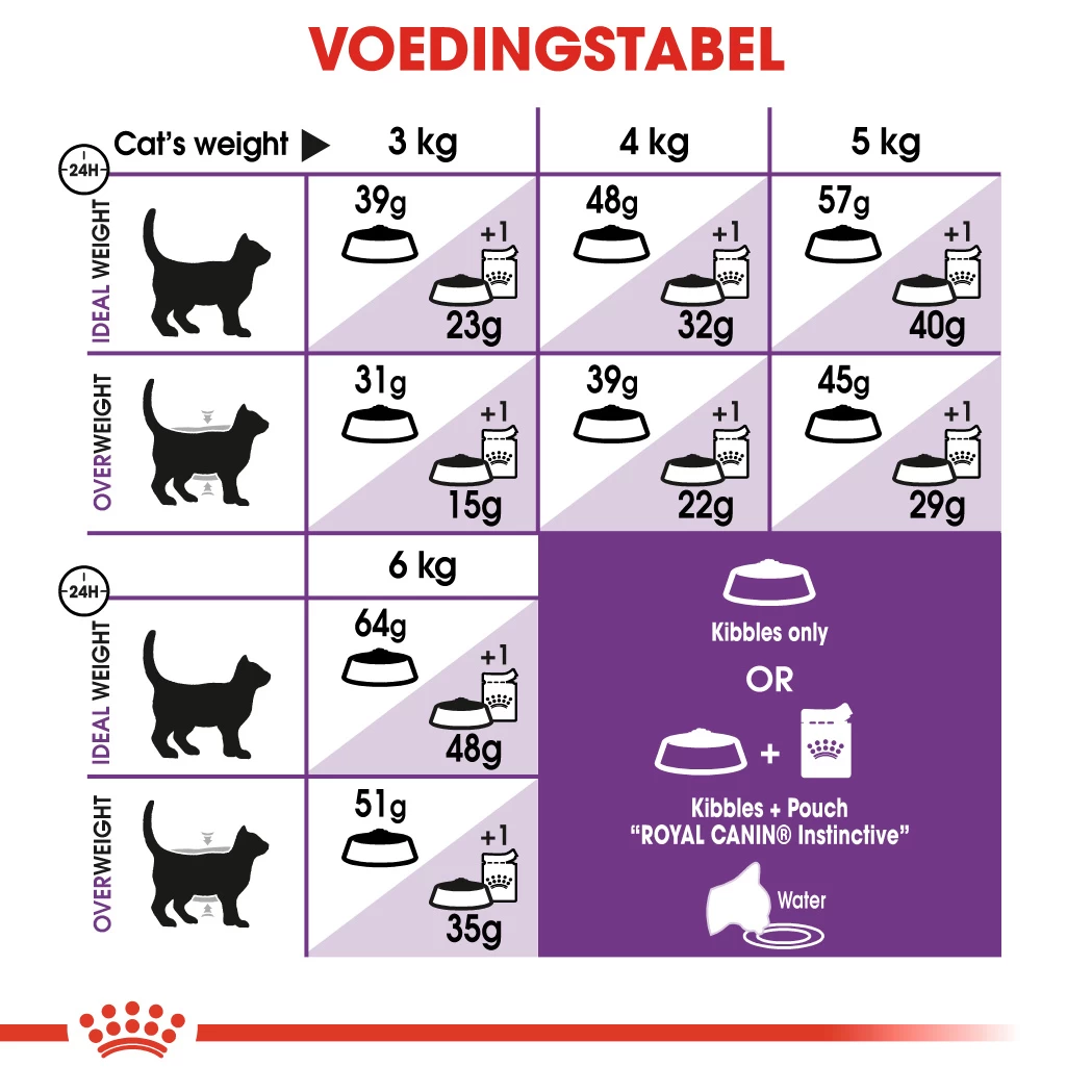 Royal Canin Sensible Kattenvoer 10kg + 2kg Gratis 3 Royal Canin Sensible Kattenvoer 10kg + 2kg Gratis - Afbeelding 3