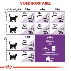 Royal Canin Sensible Kattenvoer 2kg -Huisdierbenodigdheden Winkel 9986e134644a3acbeecefe37b94afb59f3ad084c2a7745bee9c1c7f8e8977627 7