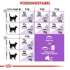 Royal Canin Sterilised 7+ Kattenvoer 1,5kg -Huisdierbenodigdheden Winkel 9ffb6761756b4007f3c11e4acd809d081b88039e626419eb5dc2774bf5ea7ba8 3