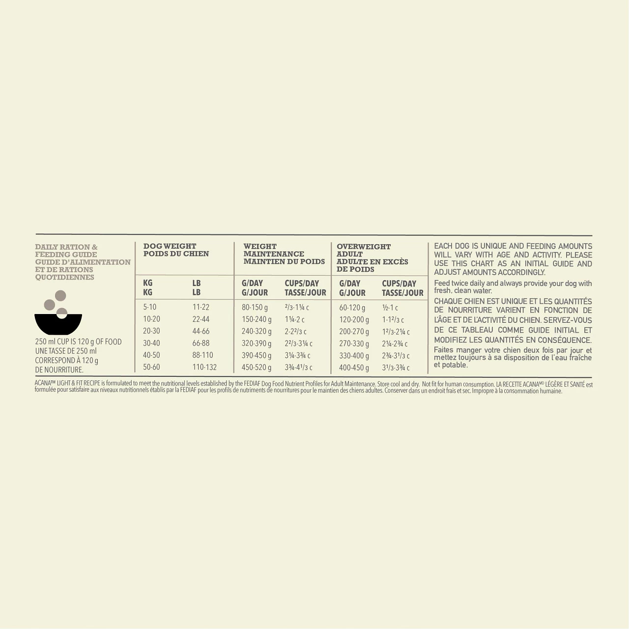 Acana Light & Fit Hond 2kg 3 Acana Light & Fit Hond 2kg - Afbeelding 3