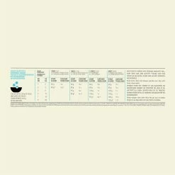 Acana Puppy Small Breed Hond 6kg -Huisdierbenodigdheden Winkel Acana Puppy Small Breed Recipe Dosage 1