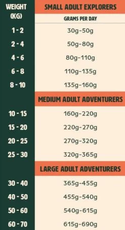 Gutsy Chicken Munchies Small Adult 10kg -Huisdierbenodigdheden Winkel Gutsy Adult Dosage