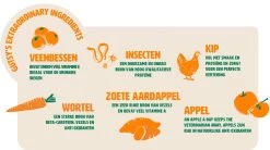 Gutsy Chicken Munchies Small Adult 10kg -Huisdierbenodigdheden Winkel Gutsy Chicken Munchies Ingredienten