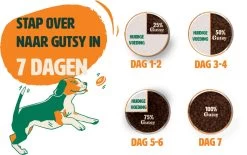 Gutsy Chicken Munchies Puppy 2kg -Huisdierbenodigdheden Winkel Gutsy Stappenplan Overstappen