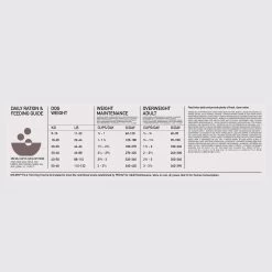 Orijen Whole Prey Fit & Trim Hond 11,4kg 5 Orijen Whole Prey Fit & Trim Hond 11,4kg -Huisdierbenodigdheden Winkel Orijnen Fit Trim Adult Dog Dosage 1