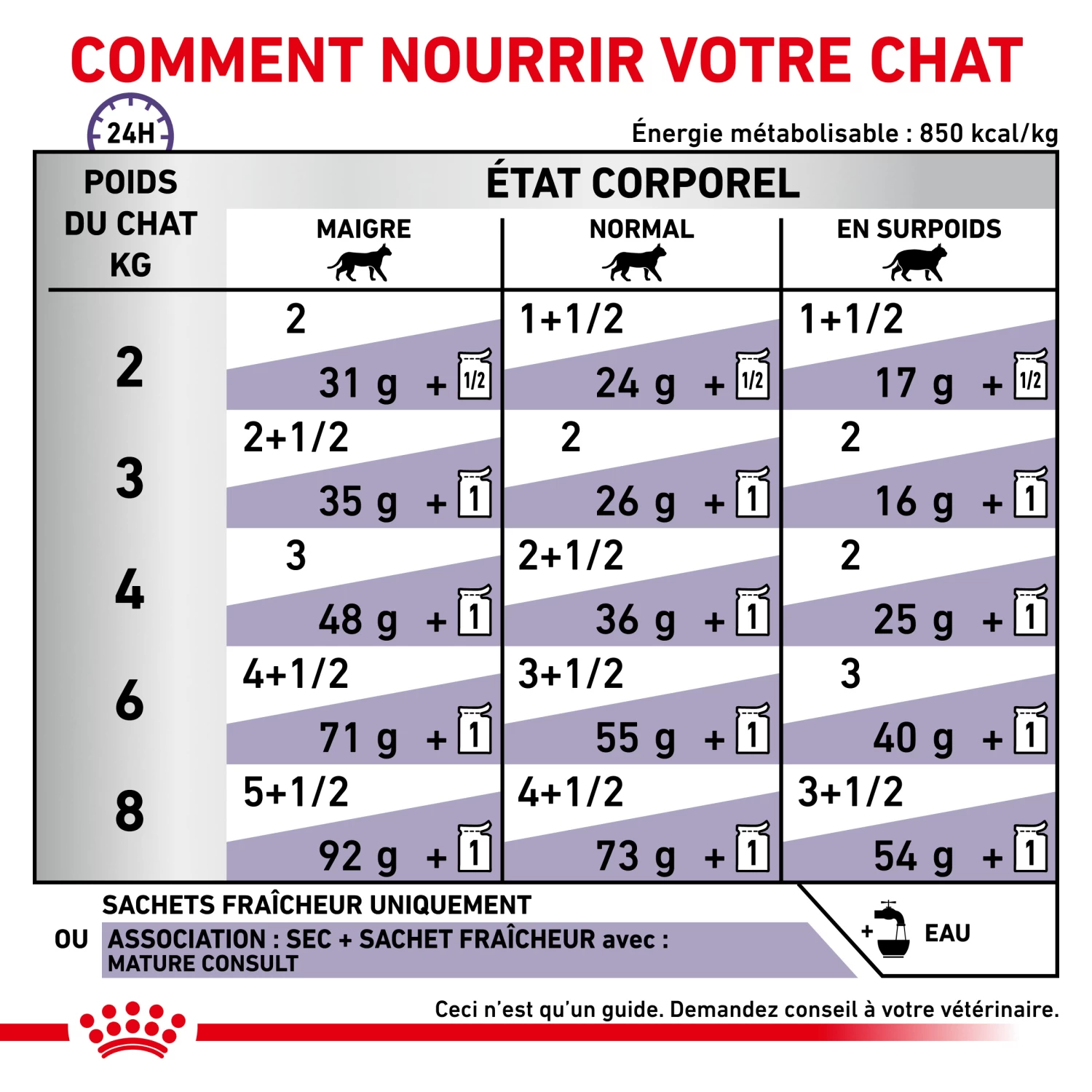 Royal Canin Mature Consult Cat - 12x85g 5 Royal Canin Mature Consult Cat - 12x85g - Afbeelding 5