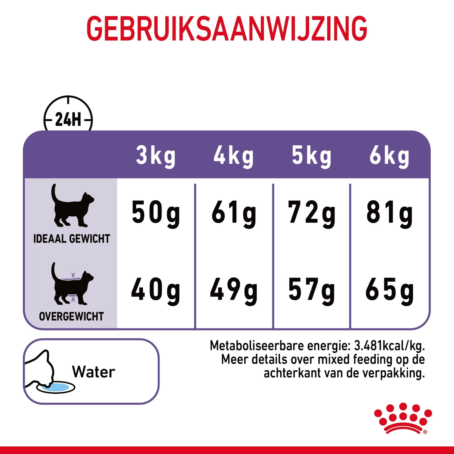 Royal Canin Appetite Control Kattenvoer 3,5kg 9 Royal Canin Appetite Control Kattenvoer 3,5kg - Afbeelding 9