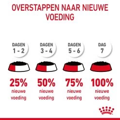 Royal Canin Light Weight Care Natvoer In Gravy Kattenvoer 12x85g -Huisdierbenodigdheden Winkel Royal Canin Light Weight Care Gravy Kat NL 10