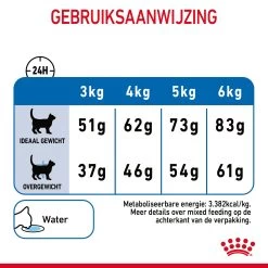 Royal Canin Light Weight Care Kattenvoer 8kg -Huisdierbenodigdheden Winkel Royal Canin Light Weight Care Kat NL 09 1
