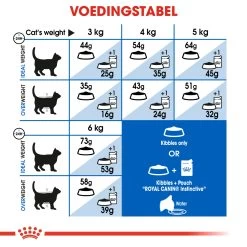 Royal Canin Indoor Long Hair Kattenvoer 2kg 5 Royal Canin Indoor Long Hair Kattenvoer 2kg -Huisdierbenodigdheden Winkel ad11c344a3e597c11c946743fe17e2247535be5fc496e66e7a85d328671c6de0 1