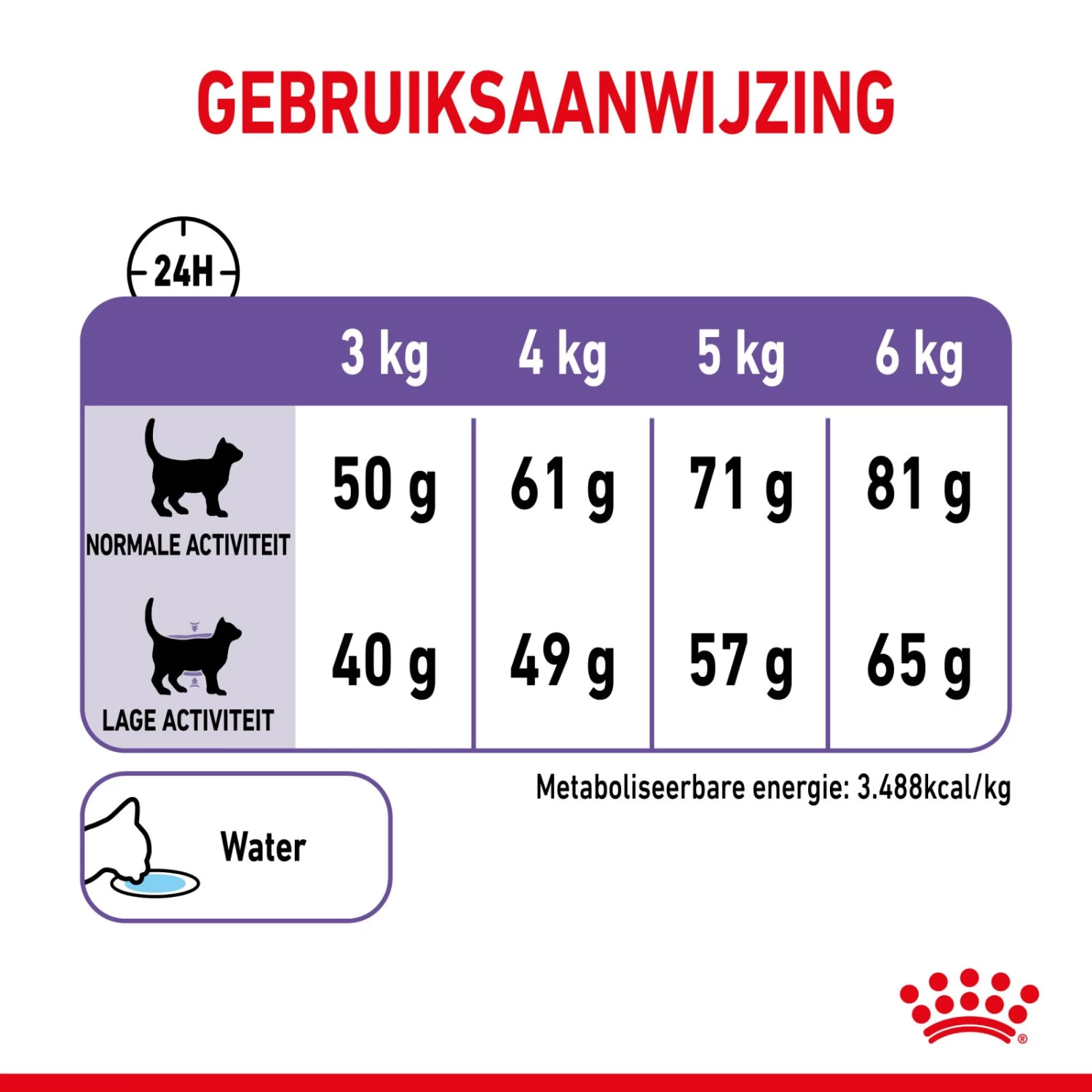 Royal Canin Appetite Control Kattenvoer 3,5kg 12 Royal Canin Appetite Control Kattenvoer 3,5kg - Afbeelding 12