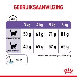 Royal Canin Appetite Control Kattenvoer 10kg -Huisdierbenodigdheden Winkel c36f5ca578a255d303865168a42731801bbe294049cf9f96f9633925dc483f40