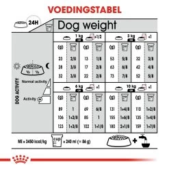 Royal Canin Sterilised Mini Hond 8kg 11 Royal Canin Sterilised Mini Hond 8kg -Huisdierbenodigdheden Winkel e08a1740abddf275a7fe2f463353328408e944222bddd5f321669f672d180a86 1