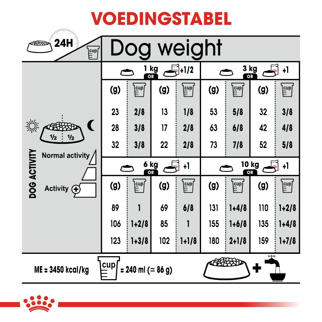 Royal Canin Sterilised Mini Hond 8kg 6 Royal Canin Sterilised Mini Hond 8kg - Afbeelding 6