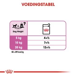 Royal Canin Relax Care Wet Hond 12x 85g -Huisdierbenodigdheden Winkel e14703d6d359d44aaa8b6263443b2fa3619df54a465a82d871be7d441dfea8ae 1