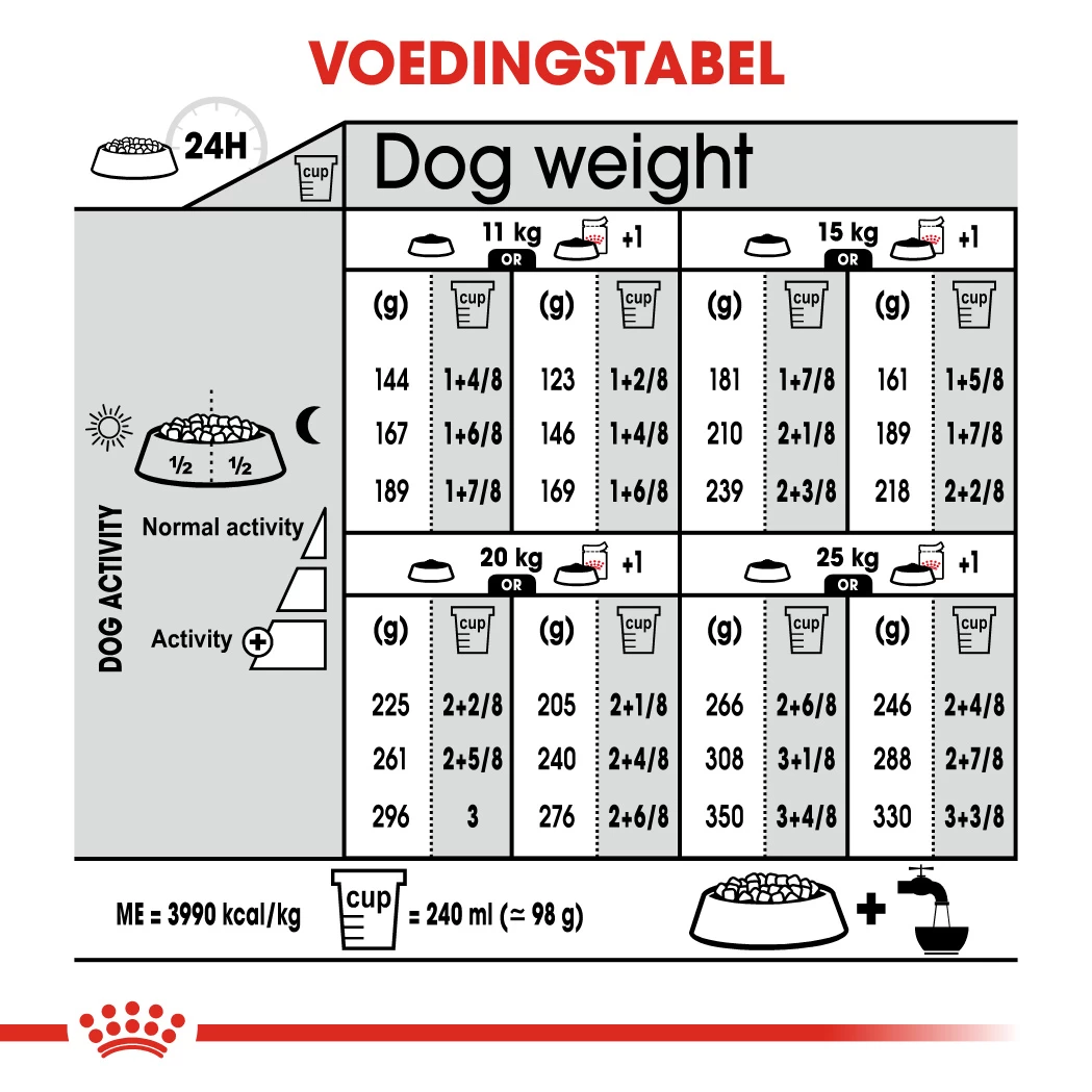 Royal Canin - Digestive Care Medium - Hondenvoer - 12 Kg 2 Royal Canin - Digestive Care Medium - Hondenvoer - 12 Kg - Afbeelding 2