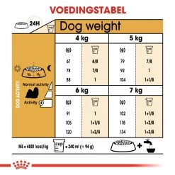 Royal Canin Shih Tzu Adult Hond 3kg -Huisdierbenodigdheden Winkel edac875024cd996ffdd8dde24525c9beee5983c470a97b1e052e83a0e437d731 1