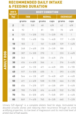 Bestsellers -Huisdierbenodigdheden Winkel rc urinary ageing dry 1